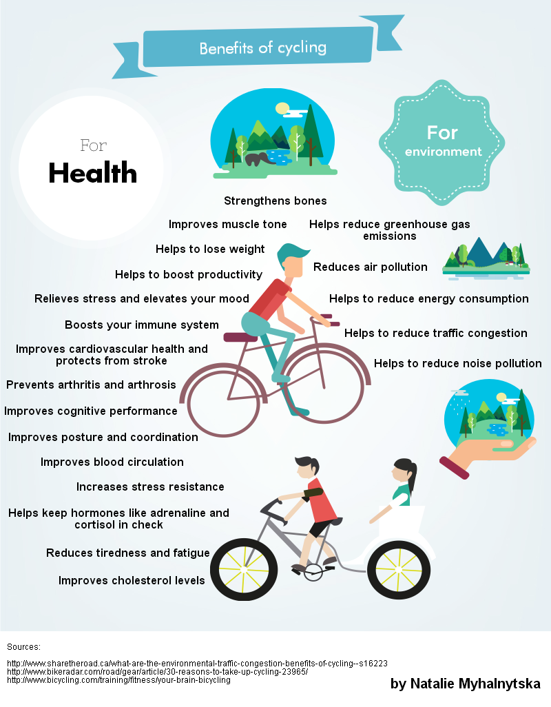 Top 20 Benefits Of Cycling For Health And Environment Infographic throughout The Amazing along with Beautiful cycling benefits for environment pertaining to Dream