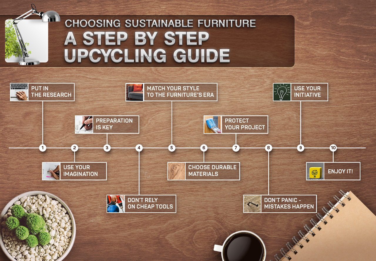 sustainable furniture