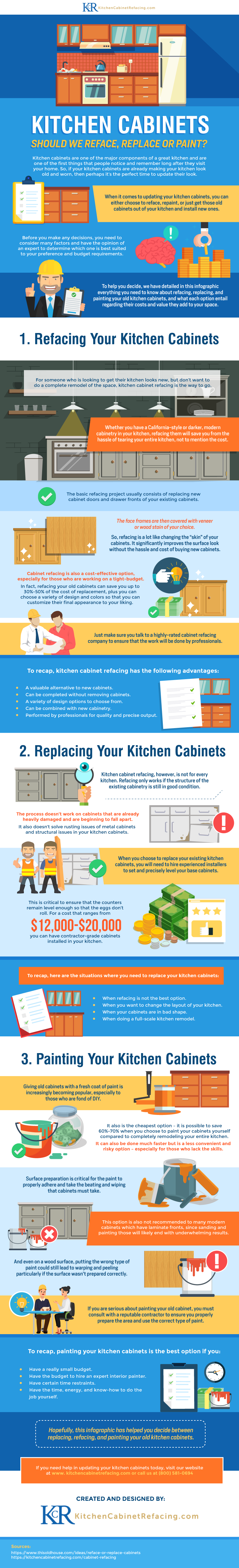 kitchen cabinets refacing