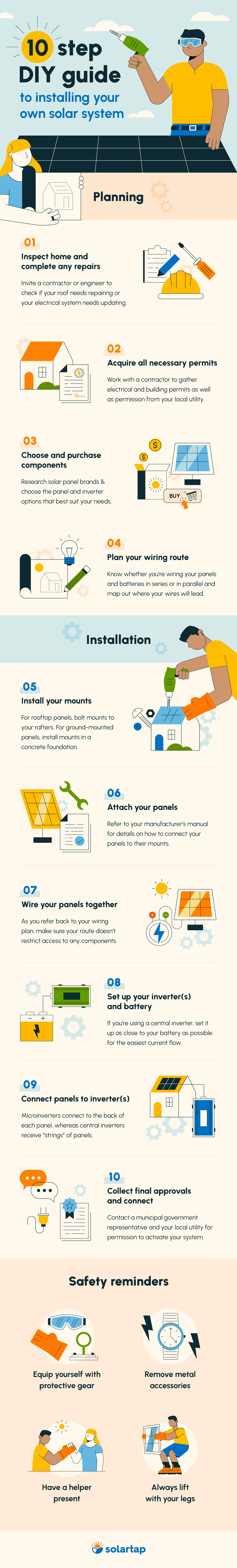 guide to installing solar system