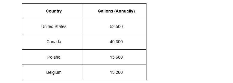 water conservation