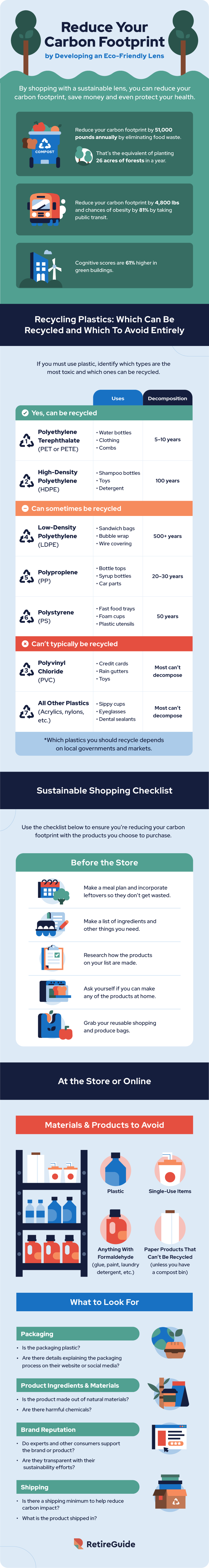 sustainable shopping