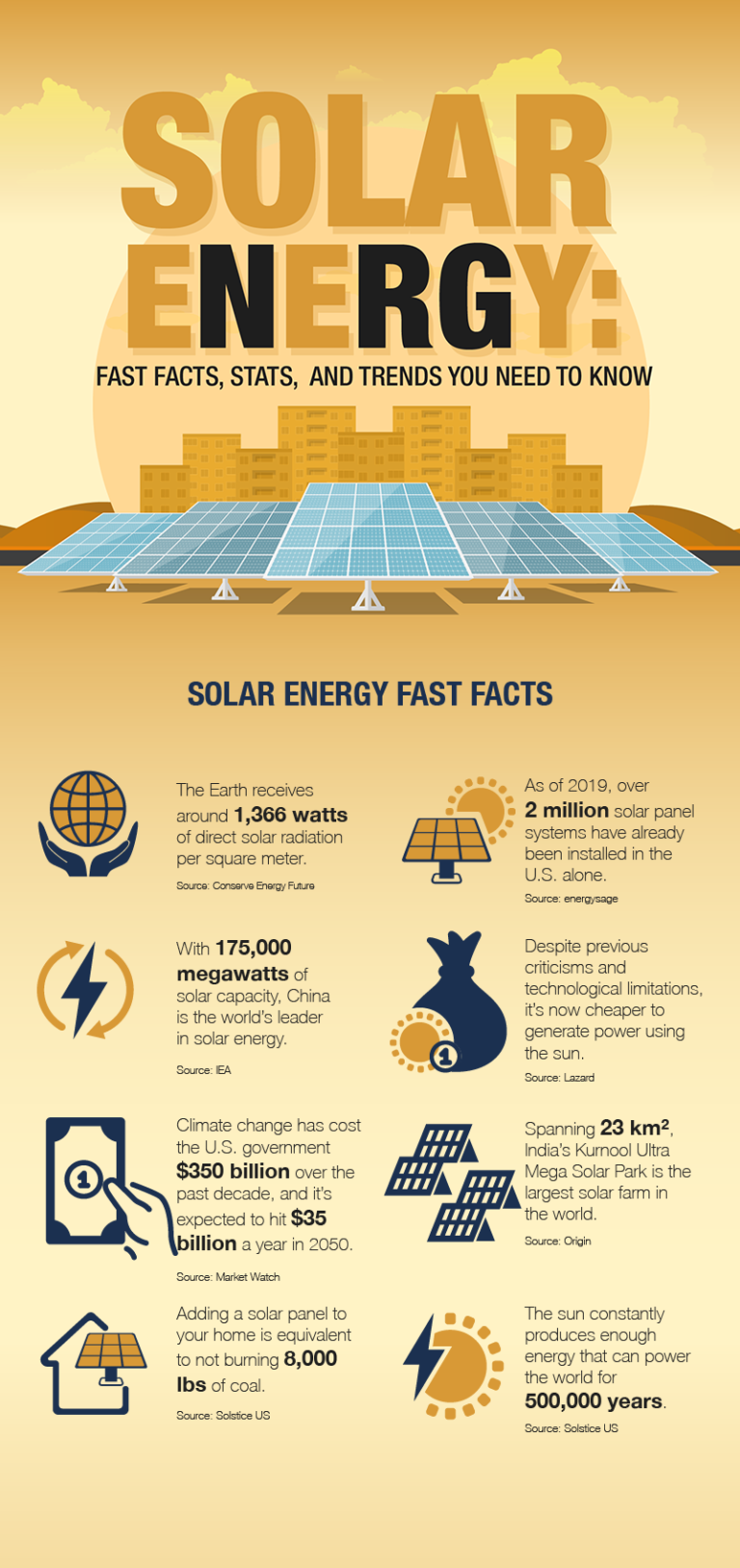 Solar Energy Fast Facts, Stats, and Trends You Need to Know