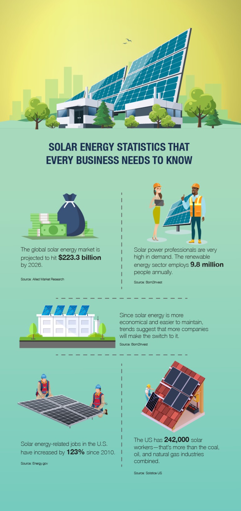 solar energy