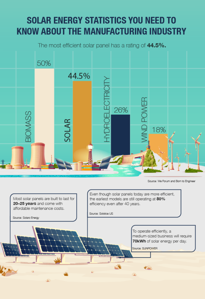 solar energy