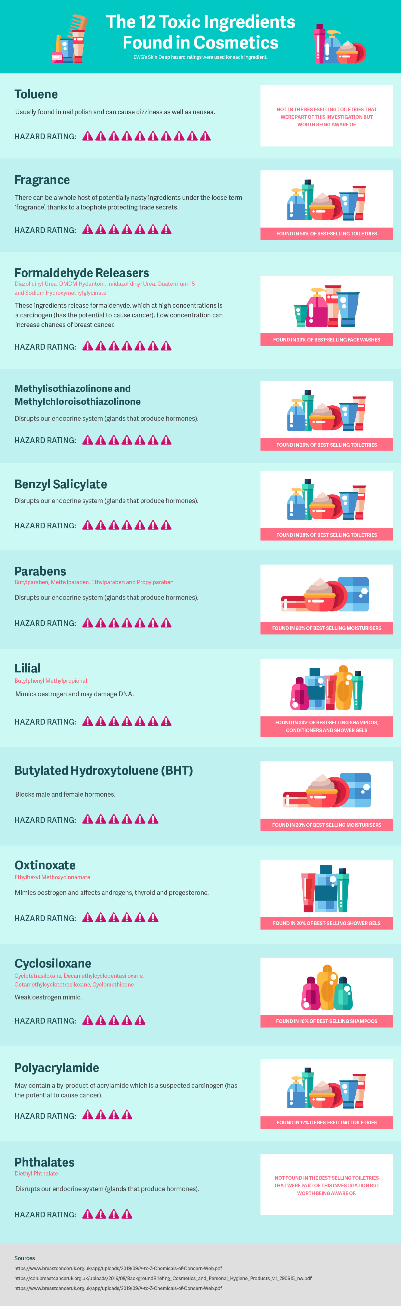 chemicals in cosmetics