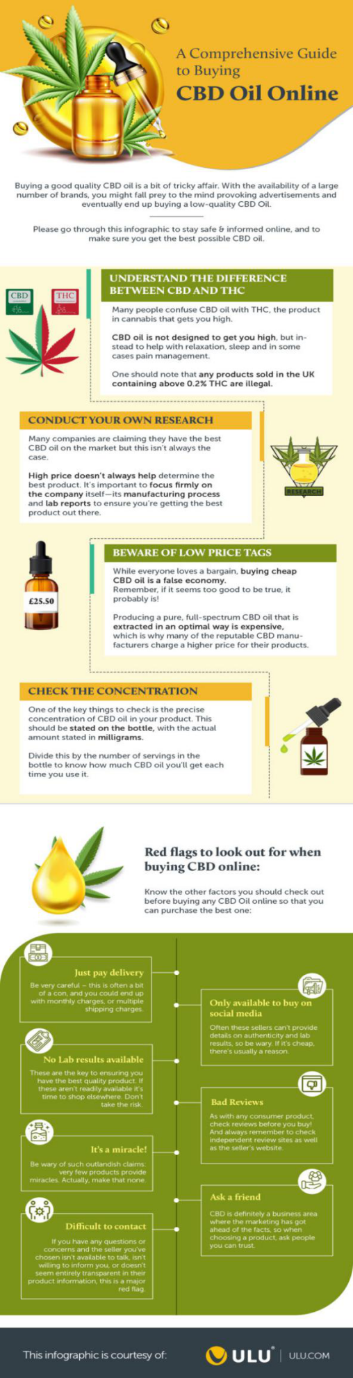 CBD oil